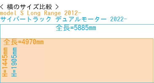 #model S Long Range 2012- + サイバートラック デュアルモーター 2022-